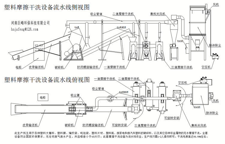塑料大棚料干洗設備,大棚膜摩擦清洗機,大棚微噴設備 塑料大棚料干洗設備,大棚膜摩擦清洗機,大棚微噴設備