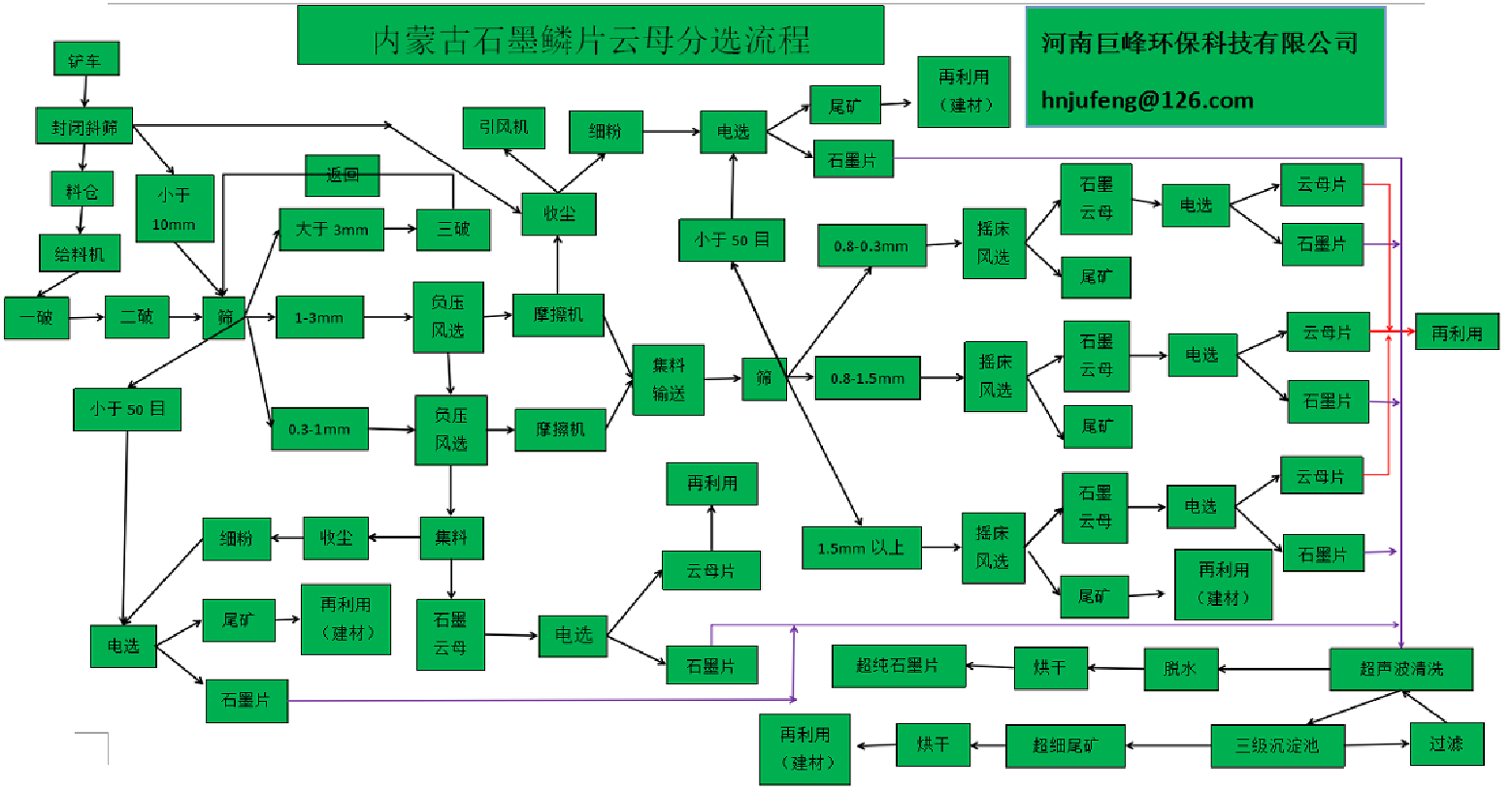 天然晶質(zhì)鱗片石墨分選.png 天然晶質(zhì)鱗片石墨分選.png