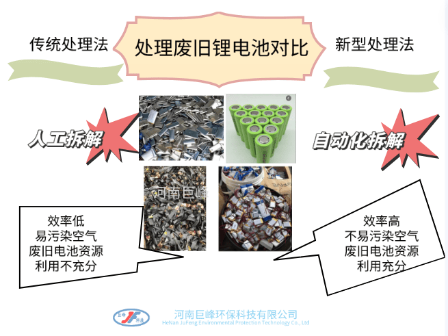 廢舊鋰電池處理技術(shù)對(duì)比